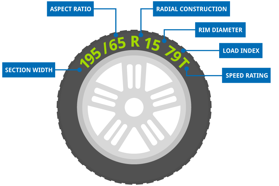 tyre-markings-understand-the-writing-codes-on-your-tyres-tyre-city